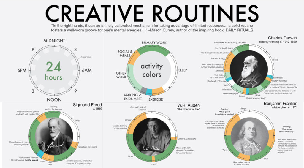creative routines of famous people