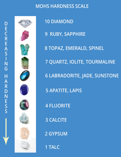 How to Cut Gemstones with Dremel Basket of Blue