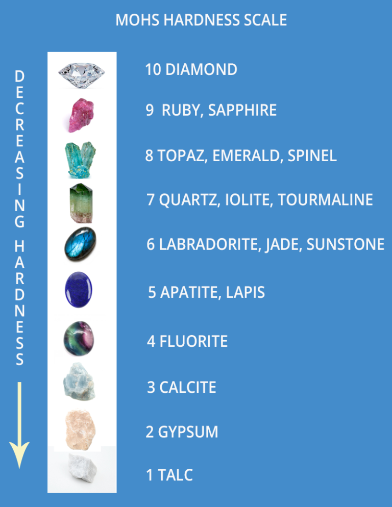 How to Cut Gemstones with Dremel Basket of Blue